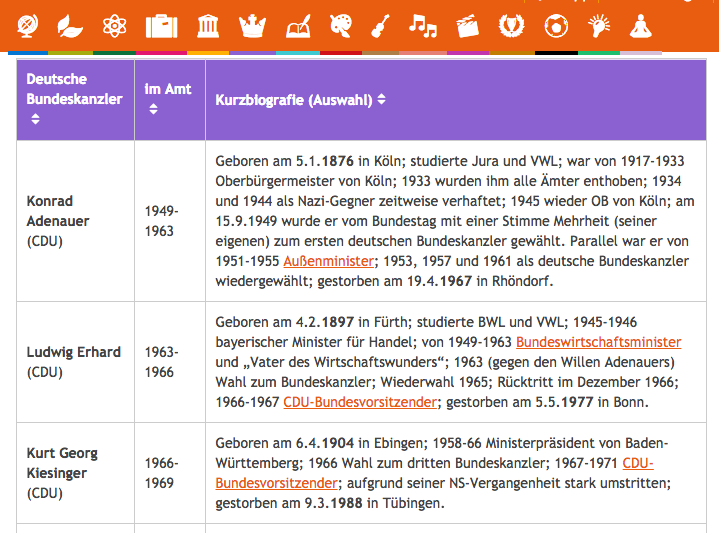 Liste Alle 8 Deutsche Bundeskanzler 1949 2019 Von