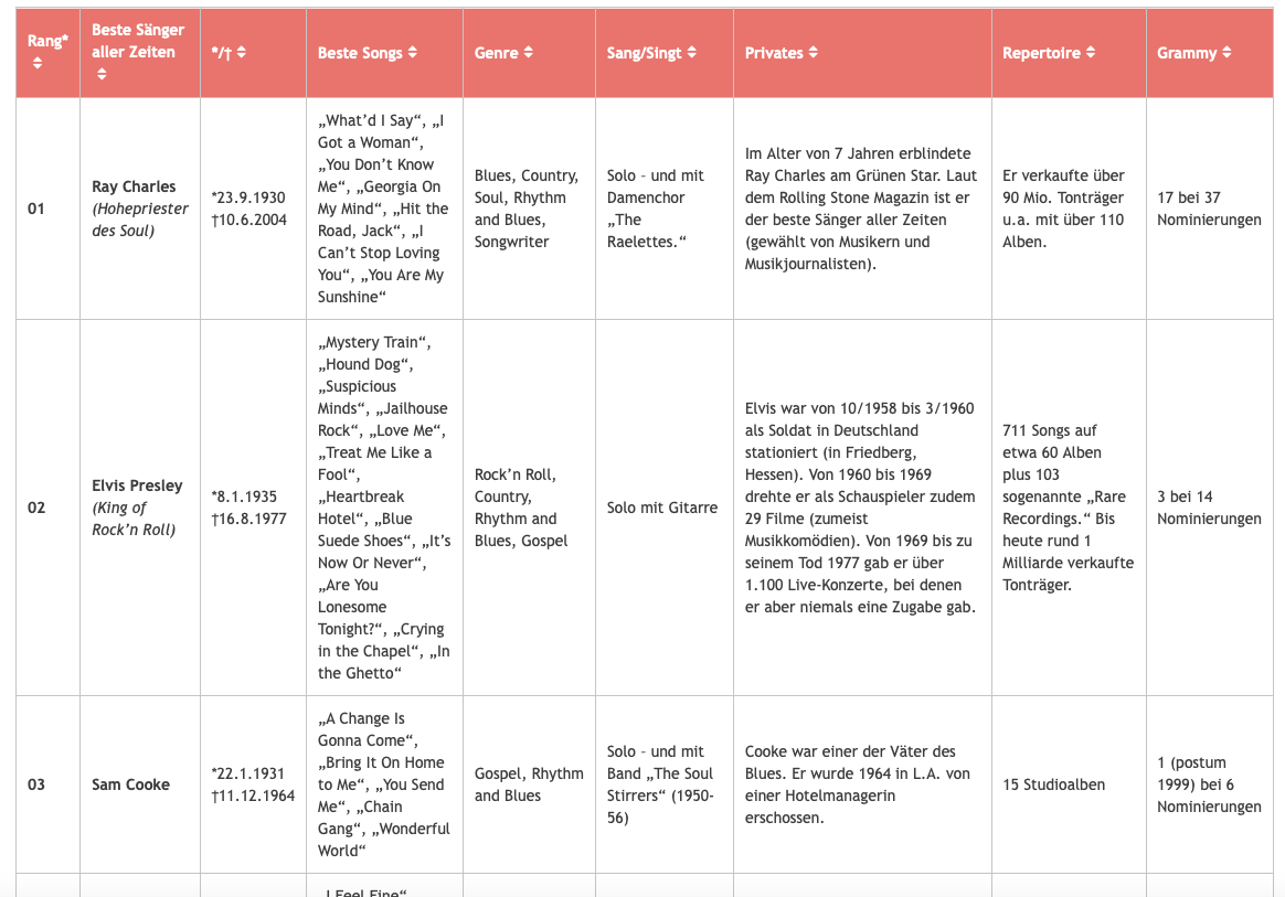 ≡ Liste Beste Sänger aller Zeiten + Größte Sänger der Welt